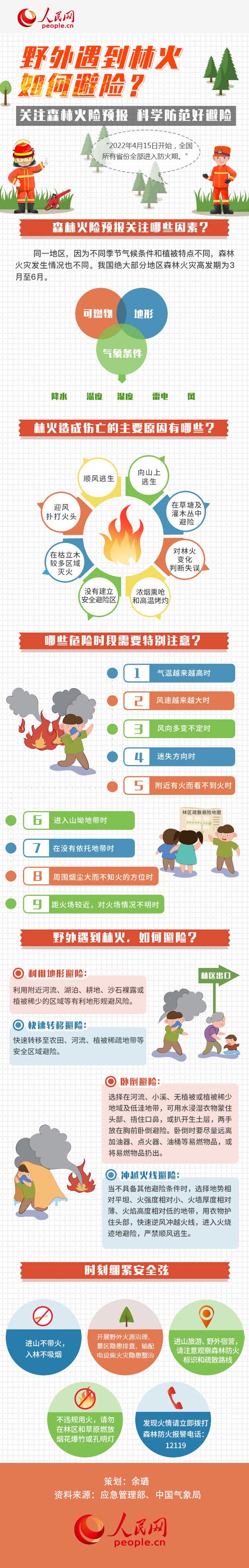 圖解丨全國進(jìn)入森林防火期，野外遇到林火如何避險？